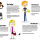 Image for article titled The Seven Types of iPhone Users